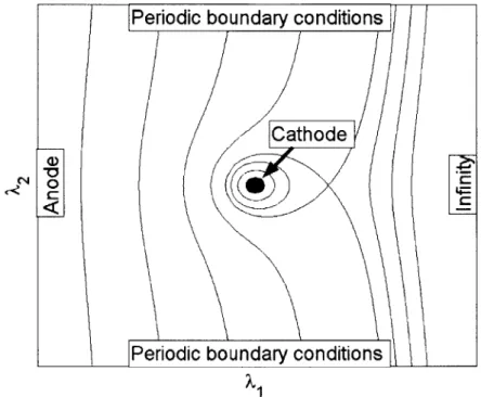 Figure  2-4:  Hall  thruster  representation  in  a  A 1  - A 2  plane.  iH  =  const