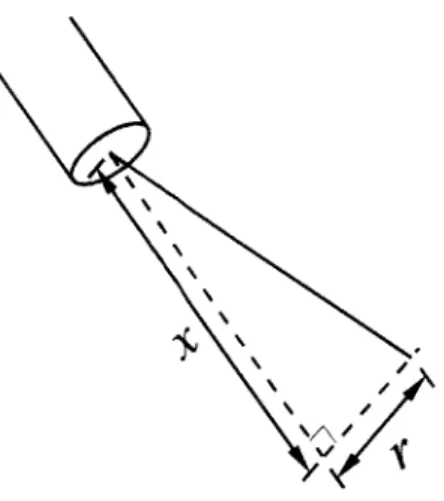 Figure  3-4:  Coordinates  respect  to the  hollow  cathode.