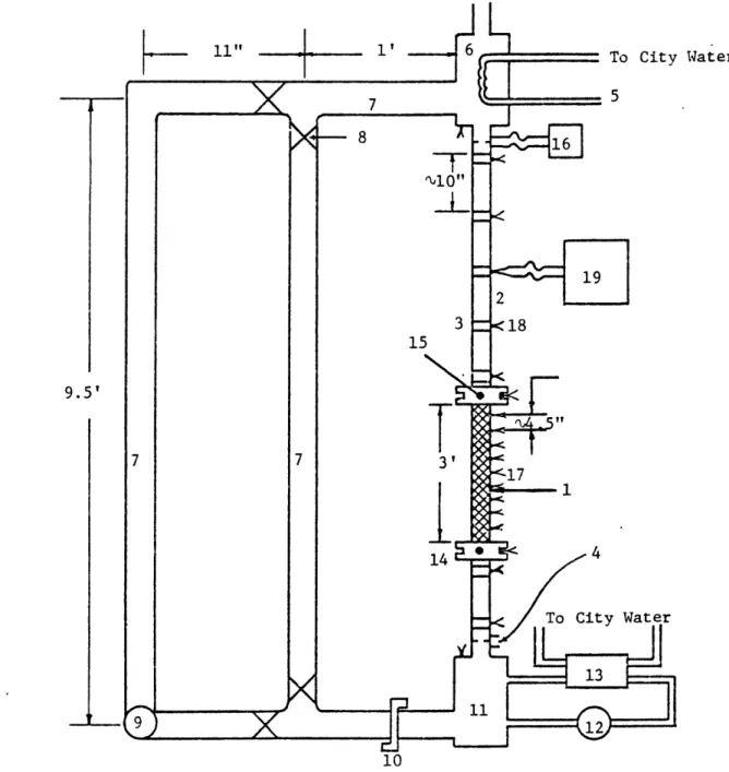 FIGURE  4.1  SCHEMATIC OF  THE M.I.T. WATER TEST  LOOP