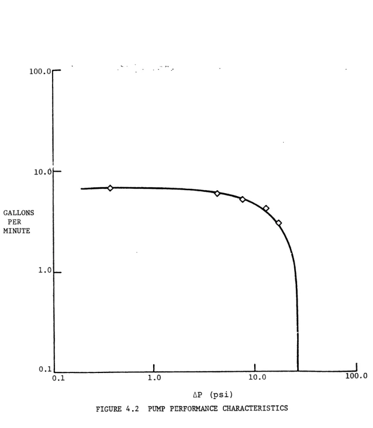 FIGURE  4.2  PUMP  PERFORMANCE  CHARACTERISTICS10.0