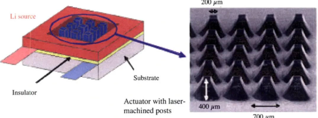 Figure  1-3:  Schematic  of  micromachined  cell  with  highly  oriented  pyrolitic  graphite (HOPG)  and  picture  of  load-bearing  posts  (reproduced  from  [7])