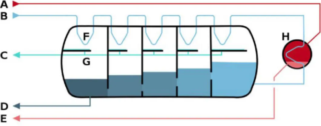 Figure 1-2: Schematic diagram for a multi stage flash desalination system [10]