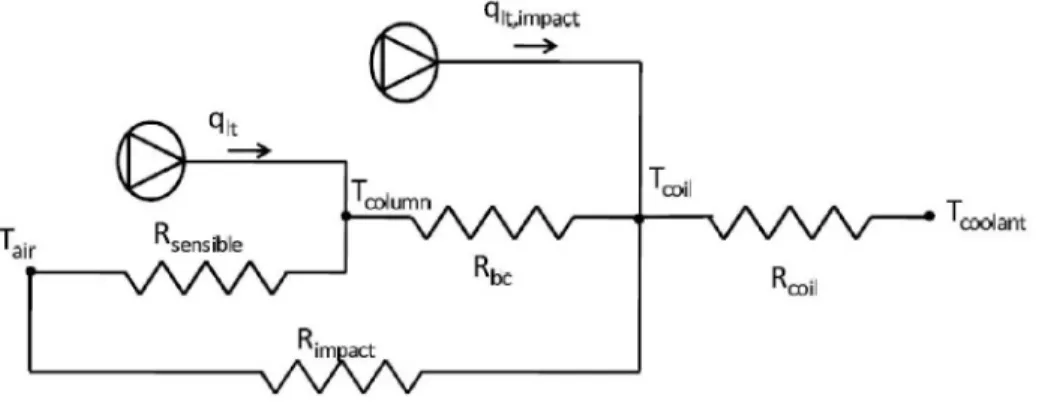 Figure 3-2: Resistance model for a bubble column heat exchanger [6]