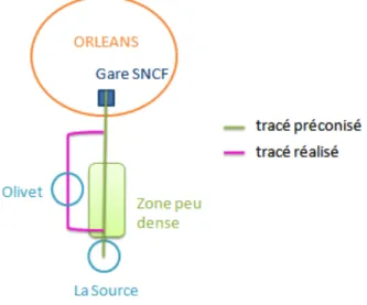 Figure 3.3. Schématisation de la première ligne de tramway au sud d’Orléans 