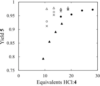 Figure 4. Continuous reactor performance for conversion of  4 to 5 operating at 30 °C in a heat  exchanger bath