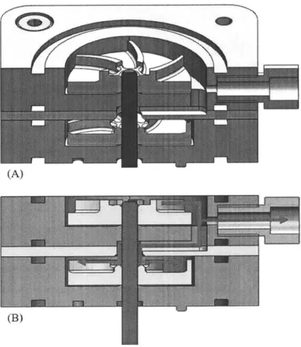 Figure 4: Two  different  angle perspectives  are  shown  of a  cross  section of a pair of adjacent  pump stages