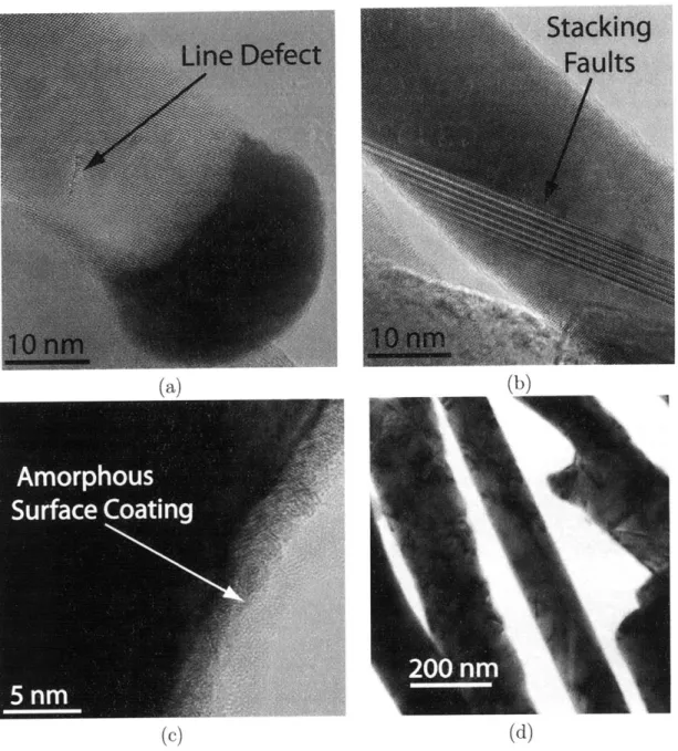 Figure  1-5:  High-resolution  TEM  micrographs  showing  (a)  lattice  imaging  and a  line defect  in  a  single  crystal  silicon  nanowire  (dark  region  is  the  growth  catalyst),  (b) stacking  fault  defects  in  a  single  crystal  silicon  nanow