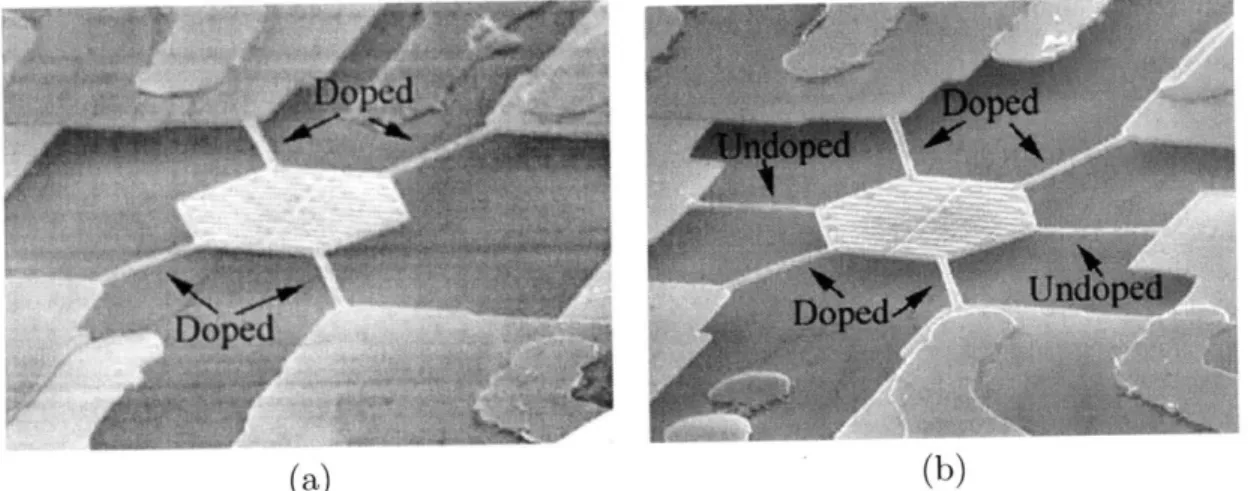 Figure  1-11:  Microfabricated  devices  for  a comparative  study  of thermal  conductance in nanowires  [28]