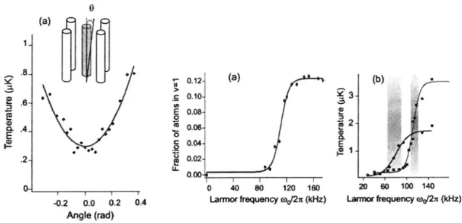 Figure  1-2:  Suppression  of  dipolar  relaxation  in  ID  tubes  as  reported  in  [56]