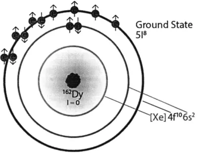 Figure  2-2:  Cartoon  depiction  of  1 1 2 Dy,  showing  the  electrons  which  are  relevant to  the  transitions  and  properties  used  in  quantum  gas  experiments