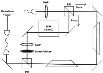 Figure  3-6:  Iodine  setup  for  locking  the  626nm  laser.  A  frequency  modulated  pump beam  produces  an  amplitude  modulation  in  the  detected  probe  beam