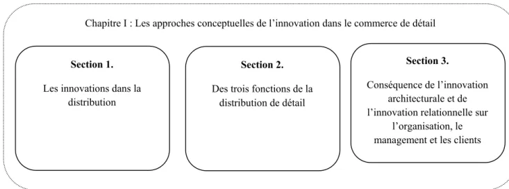 Figure I-1 : Plan du premier chapitre. 