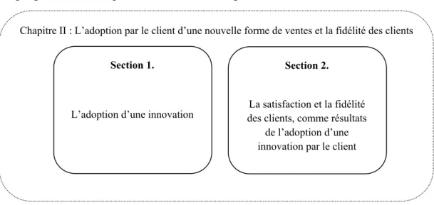 Figure II-1 : Plan du deuxième chapitre. 