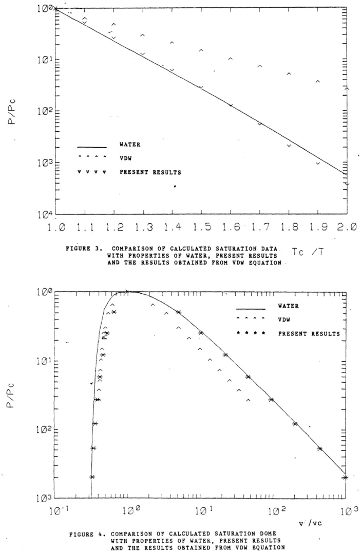 FIGURE  3.  COMPARISON  OF  CALCULATED  SATURATION  DATA  Tc  /1