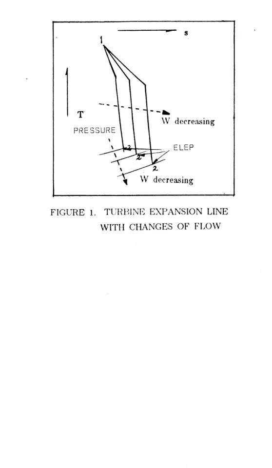 FIGURE  1.  TURBINE  EXPANSION  LINE WITH  CHANGES  OF  FLOW