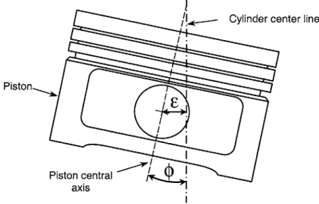 Figure 1.3  Parameters describing  piston secondary  motion 1.1.4  Factors  Influencing Secondary  Motion