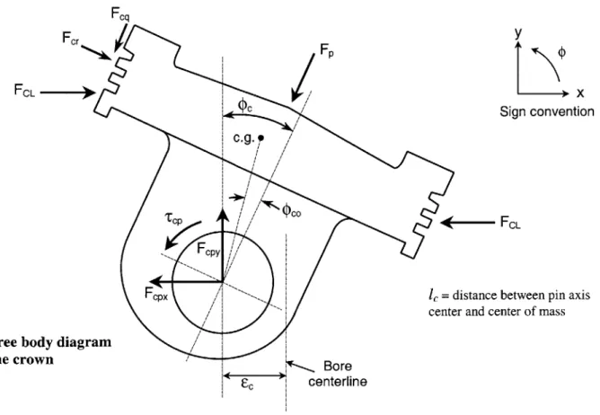 Figure  2.1  shows the free  body diagram for the crown  indicating all  the forces  and moments  acting  on the component.