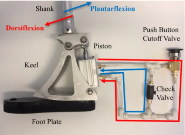 FIGURE 7: PRELIMINARY HYDRAULIC PROTOTYPE. 