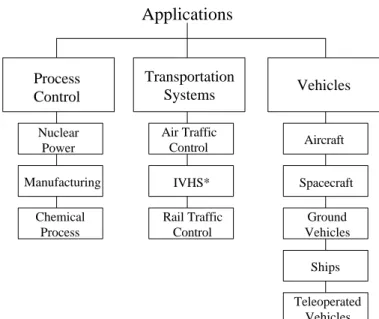 Figure 2-2: Typical alerting system application [9]