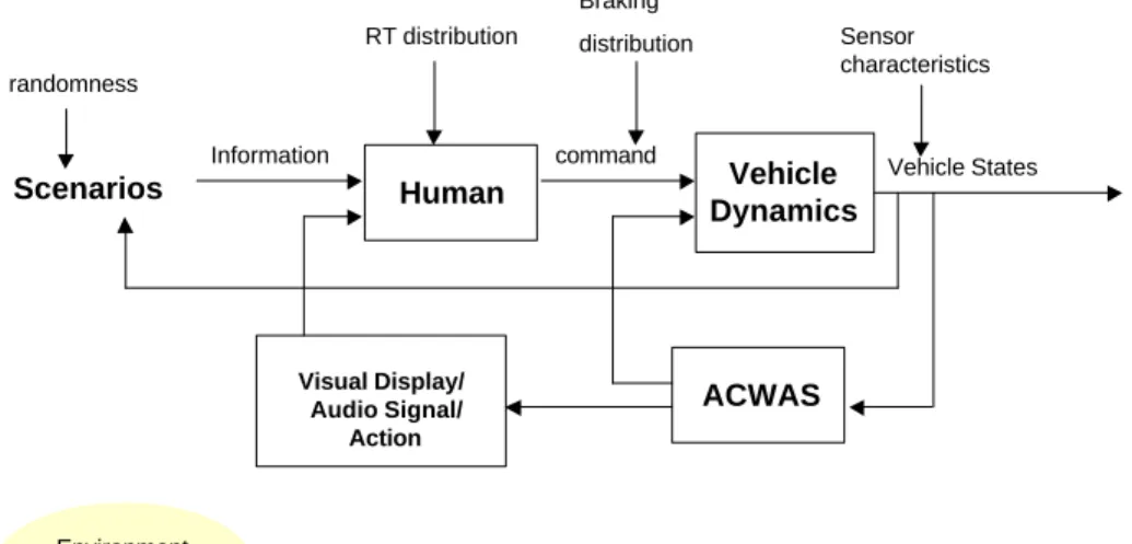 Figure 3-1: Schematic diagram of trajectory model