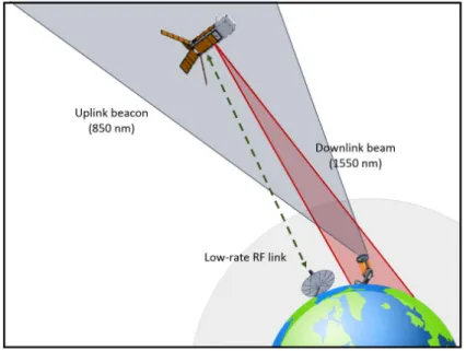Figure 1: NODE mission architecture
