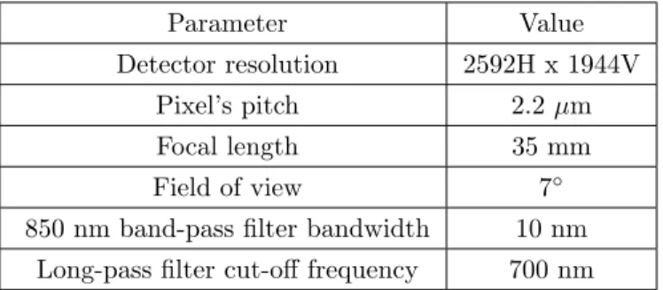 Table 4 presents the beacon uplink budget with a 10 W transmitter, 5 mrad beamwidth when the satellite is at 20 ◦ , and 90 ◦ elevation angle, with estimates of optical and atmospheric absorption and scattering losses.