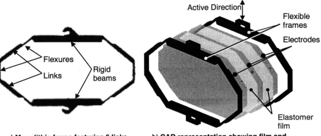 Figure  2.14  shows  a  photograph  of  a  flexible  frame  module  before  and  after actuation
