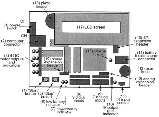 Figure  5.3.2:  Labeled  Handy  Board  Layout