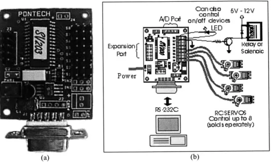 Figure  6.2.1:  a) PONTECH SV203  Servo Motor Controller  b)  SV203  Connection  Diagram