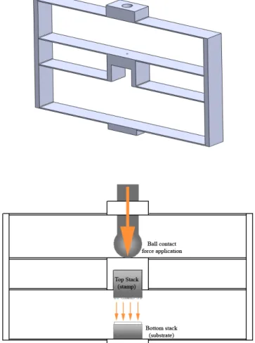 Figure 4-1: Flexural Bearing Design: Shown here are the flexure design (top) and a schematic of how this design would be incorporated into a forming machine (bottom).