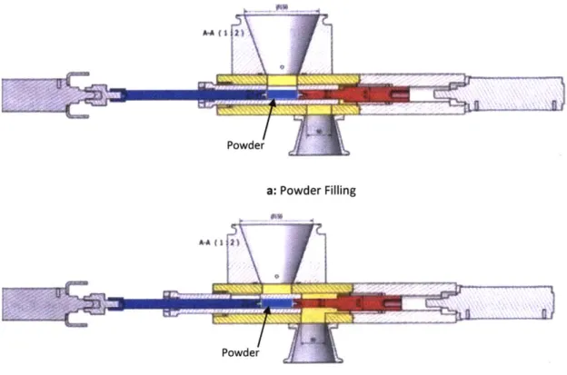 Figure  3-2a. - d.: Alpha Prototype - Operation Adapted  from  a drawing  provided  by ERI-EST  (Guichard).