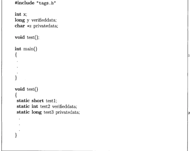 Figure  4-2:  Global Variable  Tagging