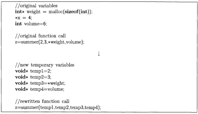 Figure  5-5:  Transforming  Function  Call