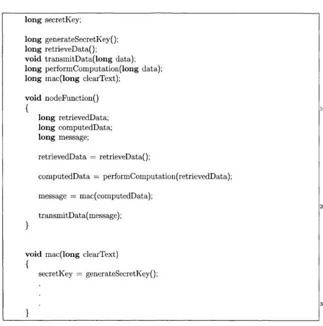 Figure  6-1:  Sensor  Network  Code