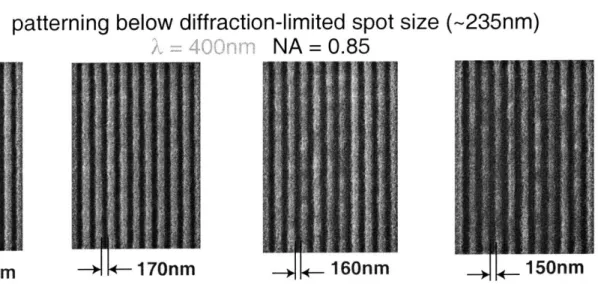 Figure  1-7:  Patterning  result  of  dense  lines  and  spaces by  the  ZPAL  test-bed  demonstrating  ki  of  0.32  which  is on  the  frontier  of  lithographic  performance