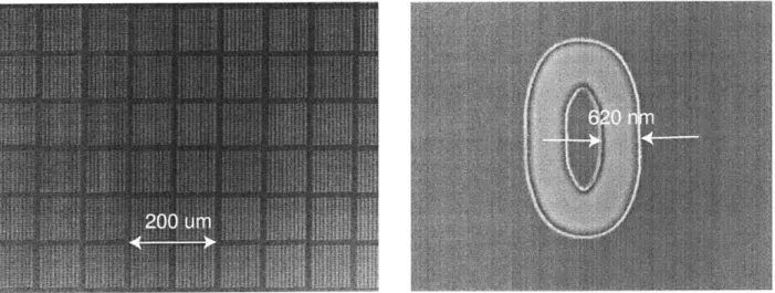 Figure  1-8:  (Left)  Large  array  of  magnetic  memory  ele- ele-ments  printed  using  ZPAL  test-bed