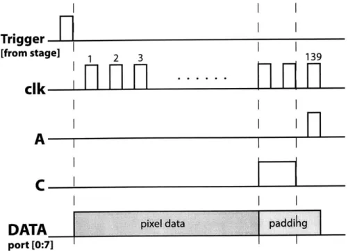 Figure  2-2:  Timing  diagram  capturing  the  data  upload- upload-ing  algorithm.
