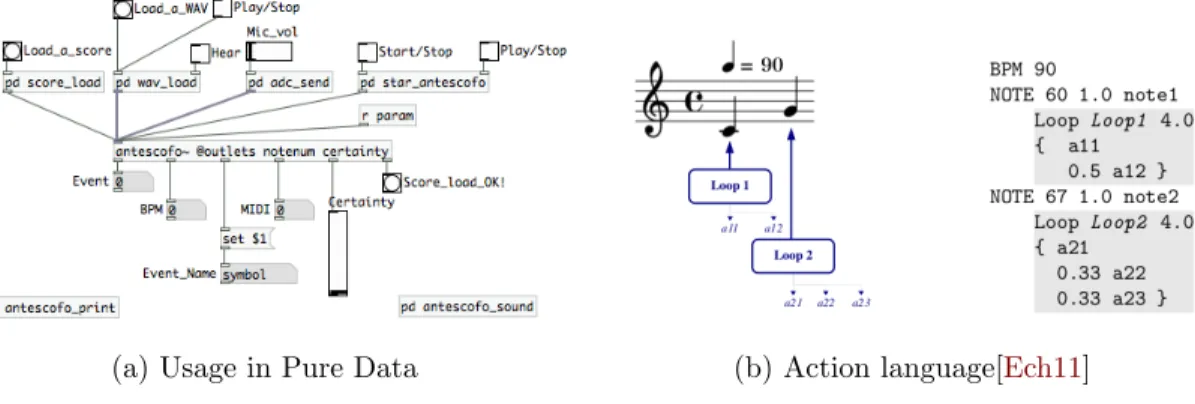 Figure 2.4: ANTESCOFO abstract syntax