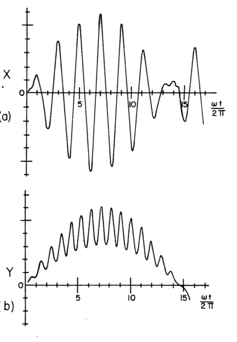 Fig.  2.4.  x  and  y  trajectories  for  a =  0.231,  q  - 0.7038.