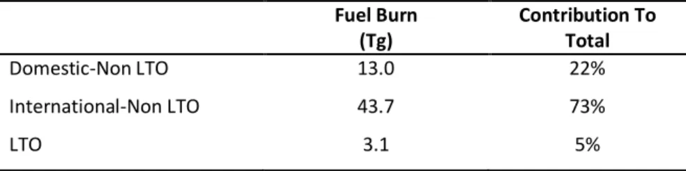 Table 4 shows the fuel burn breakdown for the 27 member states of the current  European Union (EU) (European Union, 2012)