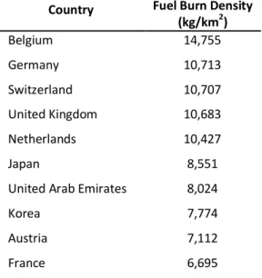Table 5: Fuel burn within country land borders. Left: The ten countries with the  largest amount of absolute fuel burn in 2005 (Tg)