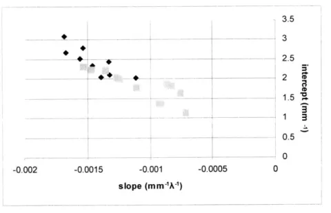 Figure  5.2a:  black