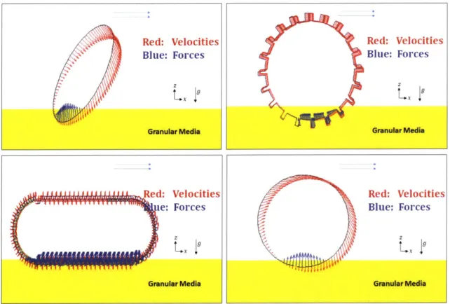 Figure  4-3:  Simulations  of  various  wheel  shapes  A)  Elliptic  wheel,  B)  Grousered wheel,  C)  Tank  treads  and  D)Cylindrical  wheel)  using  implicit  RFT  code