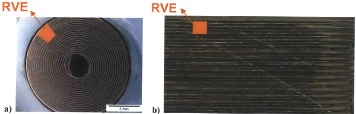 Figure 4  Photograph of  a cross  section  of the 18650  Lithium ion  cylindrical  wound  cell  (a)  and typical stacked profile  (b)  of a prismatic/pouch  cell