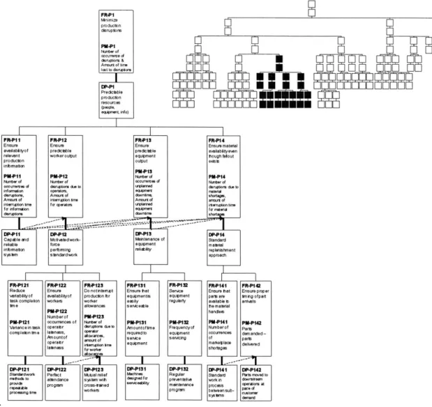 Figure 2-10:  Predictable output  branch  of MODD  [Zhao 2002]