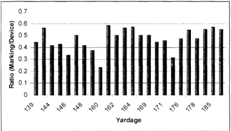 Figure  16: Graph  of  Power vs. Marking Size