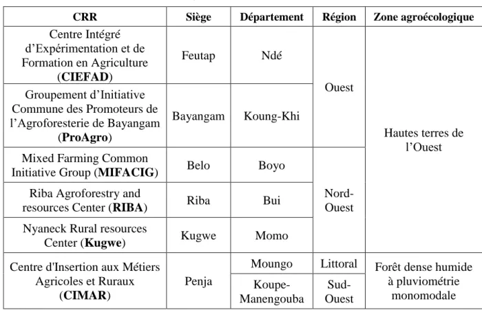 Tableau 3:  Les CRR faisant l’objet de l’étude et leur localisation 
