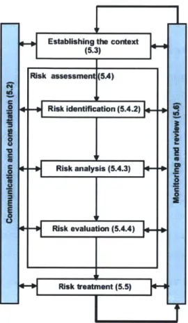 Figure  4.  Risk Management  process from  ISO  31000  [10].