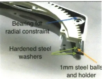 Figure  3-6. Claw bearings  detail. Note the  two thrust  washers made  of wear-resistant  thin steel  stock, the  ball container,  and the ball bearings combine to  smoothly  absorb thrust  forces concentric  to the  ring of the  device.