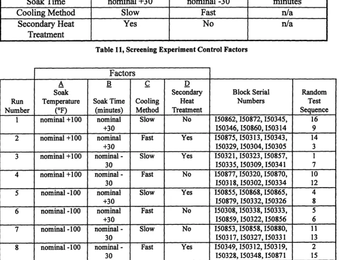 Table  12,  Screening  Experiment  Orthogonal  Array